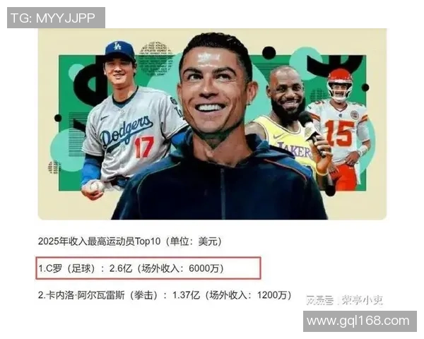 全球足球运动员年薪排行榜揭晓谁是收入最高的球员与球队背后的故事